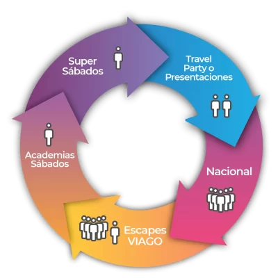 ciclo1